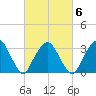 Riverdale tide chart for Sunday, March 6, 2022
