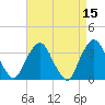 Riverdale tide chart for Friday, April 15, 2022