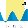 Riverdale tide chart for Wednesday, June 15, 2022