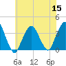 Riverdale tide chart for Friday, July 15, 2022