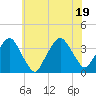 Riverdale tide chart for Tuesday, July 19, 2022