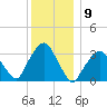 Riverdale tide chart for Friday, December 9, 2022