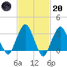 Riverdale tide chart for Monday, February 20, 2023