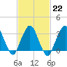 Riverdale tide chart for Wednesday, February 22, 2023