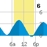 Riverdale tide chart for Monday, February 6, 2023