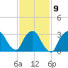 Riverdale tide chart for Thursday, February 9, 2023