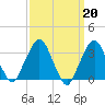 Riverdale tide chart for Monday, March 20, 2023