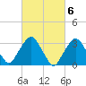 Riverdale tide chart for Monday, March 6, 2023