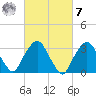 Riverdale tide chart for Tuesday, March 7, 2023