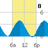 Riverdale tide chart for Wednesday, March 8, 2023