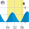 Riverdale tide chart for Thursday, April 6, 2023