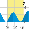 Riverdale tide chart for Friday, April 7, 2023