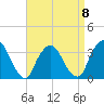 Riverdale tide chart for Saturday, April 8, 2023