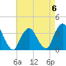 Riverdale tide chart for Saturday, May 6, 2023