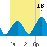 Riverdale tide chart for Friday, June 16, 2023