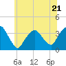Riverdale tide chart for Wednesday, June 21, 2023