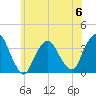 Riverdale tide chart for Tuesday, June 6, 2023