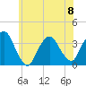 Riverdale tide chart for Thursday, June 8, 2023