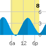 Riverdale tide chart for Saturday, July 8, 2023