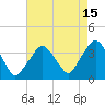 Riverdale tide chart for Tuesday, August 15, 2023
