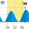 Riverdale tide chart for Wednesday, August 30, 2023
