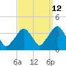 Riverdale tide chart for Tuesday, September 12, 2023