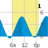 Riverdale tide chart for Friday, September 1, 2023