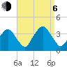 Riverdale tide chart for Wednesday, September 6, 2023