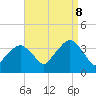 Riverdale tide chart for Friday, September 8, 2023