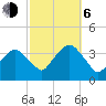 Riverdale tide chart for Friday, October 6, 2023