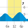 Riverdale tide chart for Saturday, October 7, 2023