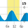 Riverdale tide chart for Wednesday, November 15, 2023
