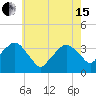 Riverdale tide chart for Wednesday, May 15, 2024