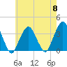 Riverdale tide chart for Wednesday, May 8, 2024