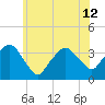 Riverdale tide chart for Wednesday, June 12, 2024