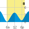 Riverdale tide chart for Monday, July 8, 2024