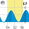 Riverdale tide chart for Tuesday, September 17, 2024