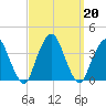 Riverdale tide chart for Friday, September 20, 2024