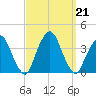 Riverdale tide chart for Saturday, September 21, 2024
