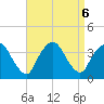 Riverdale tide chart for Friday, September 6, 2024