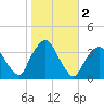 Riverdale tide chart for Saturday, November 2, 2024