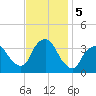 Riverdale tide chart for Tuesday, November 5, 2024