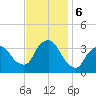 Riverdale tide chart for Wednesday, November 6, 2024