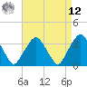 Riverdale tide chart for Saturday, April 12, 2025