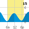 Riverdale tide chart for Tuesday, April 15, 2025