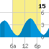 Riverdale tide chart for Friday, August 15, 2025