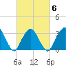 Riverdale tide chart for Friday, March 6, 2026