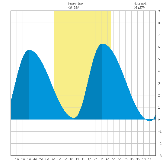 Riverside tide chart for Saturday, January 16, 2021