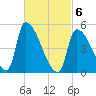Riverside tide chart for Saturday, March 6, 2021