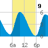 Riverside tide chart for Tuesday, March 9, 2021